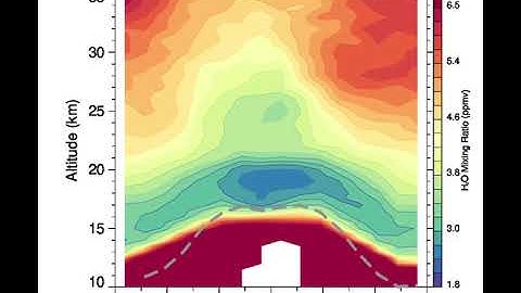 SAGE III Water Vapor Visualization