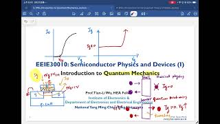 Quantum Mechanics for Semiconductor Devices: Tunneling, Wave Functions, and Energy Bands | 2026 L3