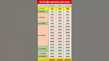 xổ số Miền Nam hôm nay thứ 4 ngày 30/7/2025 (xs Đồng Nai, xs Cần Thơ, xs Sóc Trăng) #shorts