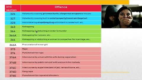 Sections (IPC) part 1//Forensic UGCNET exam Preparation//by Revathy// Forensic Crackers