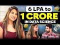 Complete data roadmap 2024  all profiles in data domain with salary range 6lpa to 1cr