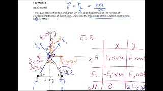 IB Physics-ThemeD2- Electricity   Qc#18-Electric field