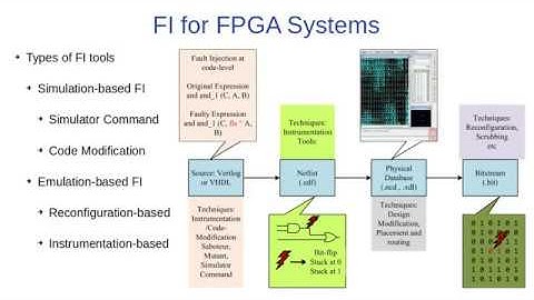 Fault Injection Technique and Tool | Fault Injection in FPGA | Develop a new FI Tool for FPGA design