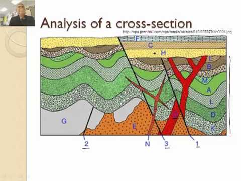 How to Read a Geologic Map (3/3)