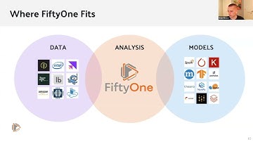 Build high-quality machine learning datasets & computer vision models with open source FiftyOne