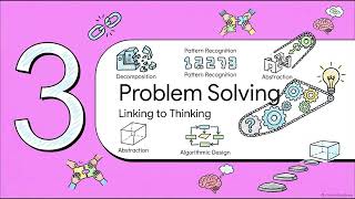 ICT Prep 3 Term 1 2027 Lesson 1 Computational Thinking part 1