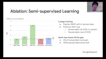 [ICASSP 2022] Large-scale ASR Domain Adaptation using Self- and Semi-supervised Learning