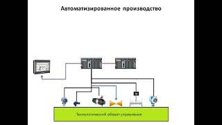 Лекция 1  СКАДА   Введение в АСУТП