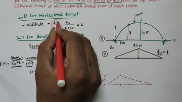 Influence Line Diagram for Bending moment, Normal thrust, Radial shear | Three hinged Arch