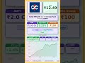 📊 Kotak Nifty Sdl Jul 2033 Index Fund Direct Growth latest news | #MutualFunds #sip |