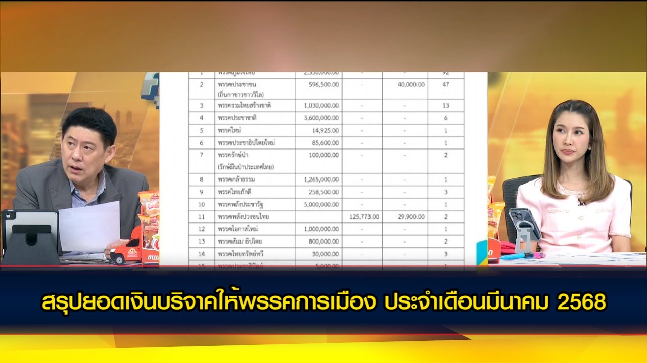 สรุปยอดเงินบริจาคให้พรรคการเมือง ประจำเดือนมีนาคม 2568