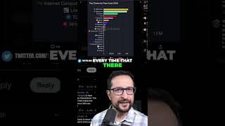 Crypto Market Insights: Altcoin Potential &amp; Market Cap Analysis! #shorts
