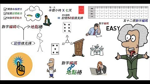 最強大腦教學!! 如何在兩分鐘內記憶一副牌！How to remember 52 pieces of poker card within 2 minutes!!! - 天天要聞