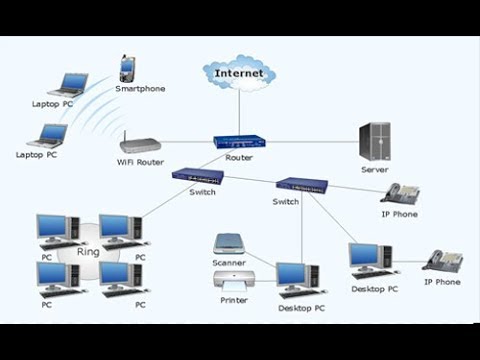 network analysis definition in computer