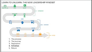 Initiation into Leadership: The Challenge of Unlearning & Relearning