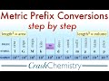 Metric Prefix Conversions Tutorial: How to Convert Metric System Prefixes | Crash Chemistry Academy