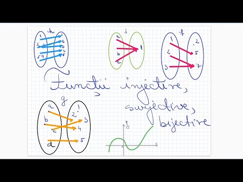 Functii injective, surjective, bijective - Clasa a X-a