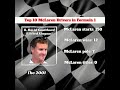 Top 10 Silver Arrows: McLaren Driver Ratings In Formula 1- David Coulthard. #F1