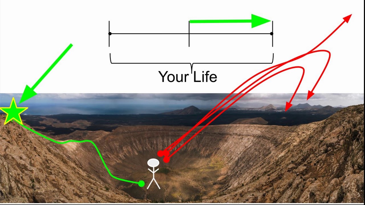 M1 3 DEFINING LIFE DIRECTION VS LEGACY WORDS The Clarifiers YouTube