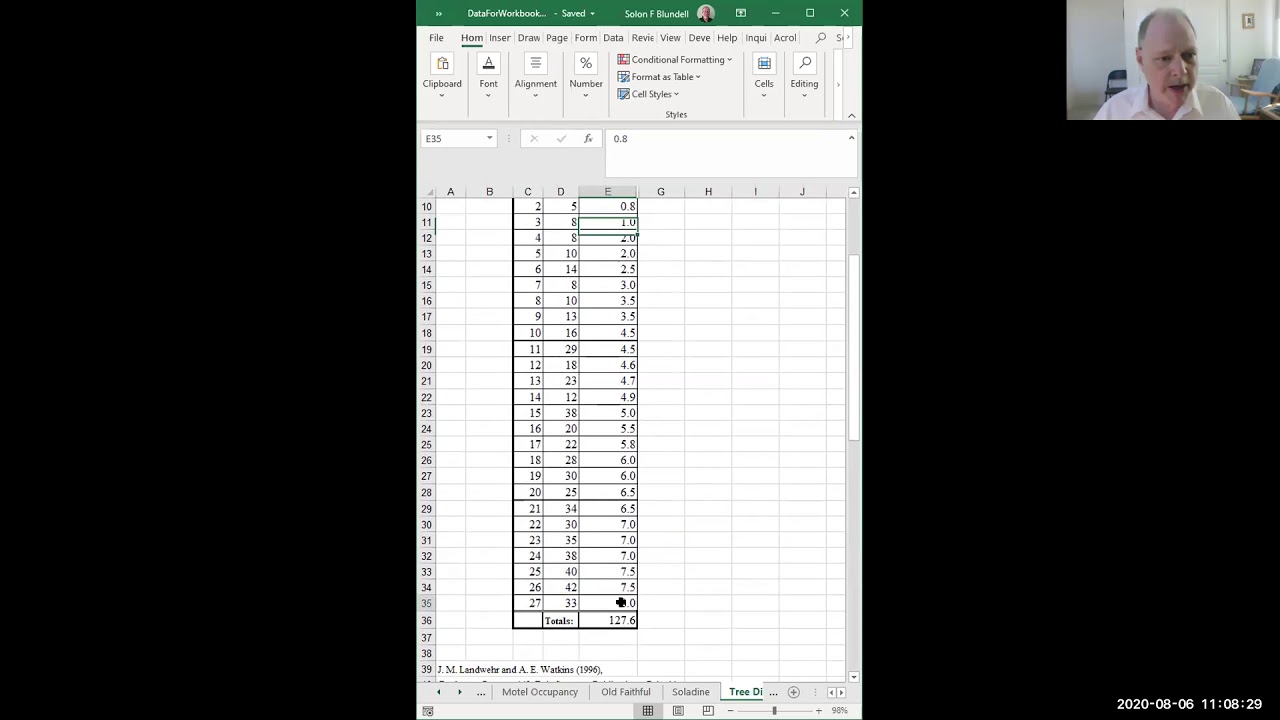 Mod04 Topic 03 Classifying Data Lecture Part 1 - YouTube