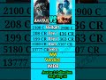 Avatar vs Avatar 2 movie box office collection comparison।। image