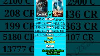 Avatar vs Avatar 2 movie box office collection comparison।। image