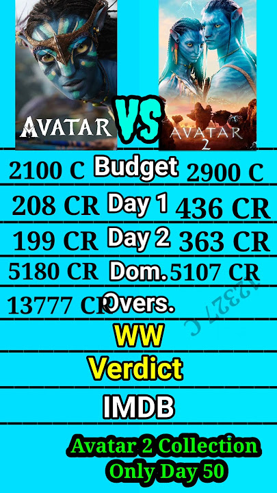 Avatar vs Avatar 2 movie box office collection comparison।।