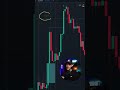 The ict silver bullet trading strategy in 30 seconds ⏳