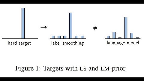 Language Model Prior for Low-Resource Neural Machine Translation | NLP Journal Club
