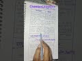 chemistry study#chemistry #intermediate chemistry#up boardchemistry###