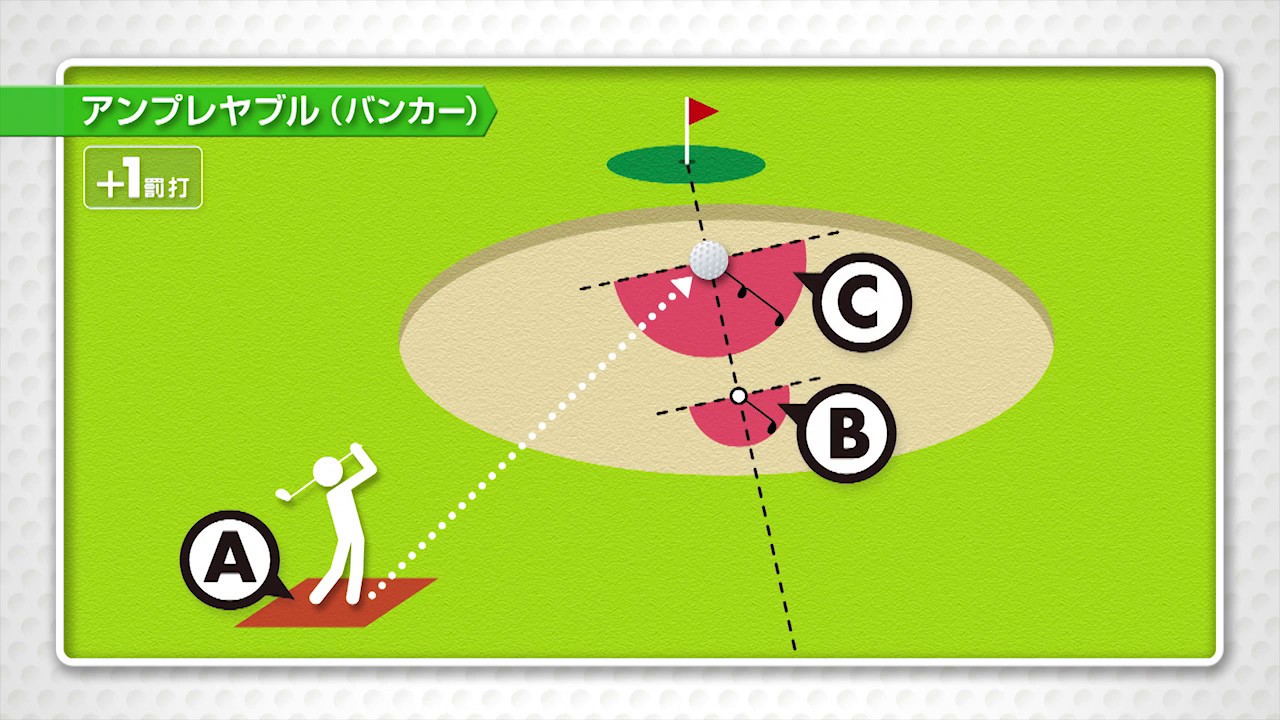 おさらいゴルフ新ルール 打っても打っても出ない 砂地獄に救いの手 バンカーでのアンプレヤブル レッスン ニュース コラム お知らせ ゴルフネットワーク