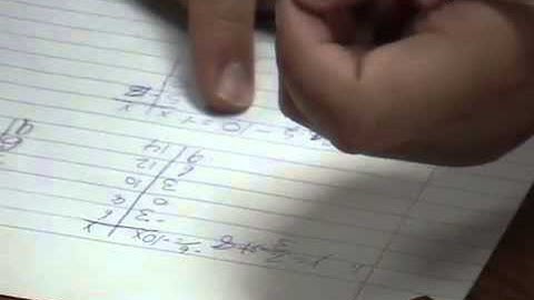 M-US1 Graphing Linear Equations (TIMSS Video)