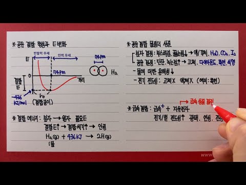 공유결합 형성과 에너지 변화, 금속 결합