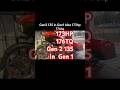 2021 Gen 2 135 engine in Gen 1 Harley Davidson Roadglide 173Hp