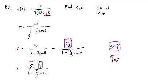 Example: Identifying a conic section in polar coordinates