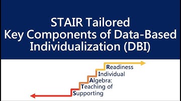 DBI Key Components ‖ Data-Based Individualization ‖ K-12 Instruction ‖ Project STAIR