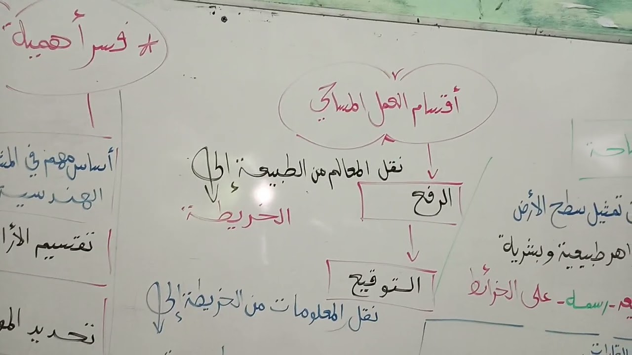 علم المساحة.. الصف الثالث المتوسط..الفصل الدراسي الثاني 🌹🌹🌹