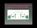 Types of Internet connectivity (Part-1)