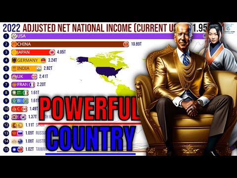 Video: Er gnp nationalindkomst?