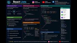 ⚛️ Master React Lists with .map() & keys 🚀 #ReactJS #JavaScript  #Coding #NextGenAiCode