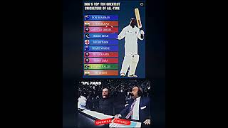 BBC's top 10 greatest cricketers of all time #bbc #top10 #goats #greatestofalltime #cricket #foryou