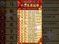 今天十二生肖运势 #十二属相 (中国)