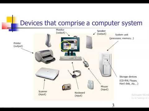 what Is Computer| Introduction to computer| Basics of Computer - YouTube