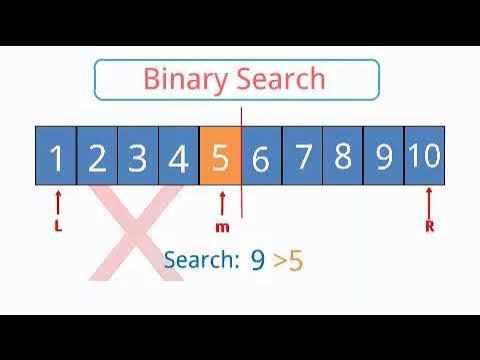 Binary search work - YouTube