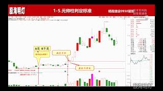 量学王晓利之量柱识庄 王牌与天牌