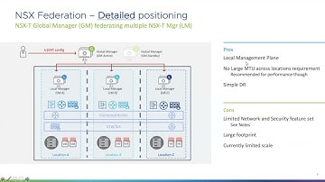 March 2021 - VMware TAM Customer Webinar - NSX-T Multisite vs Federation