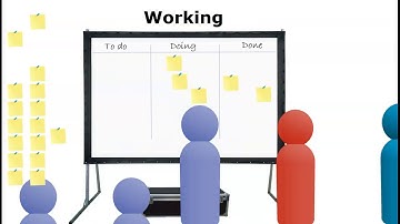 Agile/scrum sprints animation