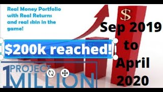 Milestone $200,000 reached! A recap of the journey from Sep 2019 to April 2020