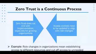 Why Zero Trust is a Continuous Process