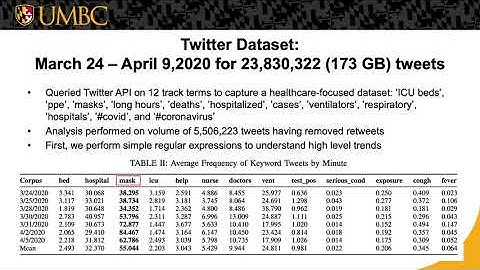 Exploratory Analysis of Covid-19 Tweets using Topic Modeling, UMAP, and DiGraphs